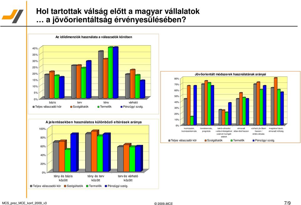 8 7 6 5 4 3 Jövőorientált módszerek használatának arányai 10 8 A jelentésekben használatos különböző eltérések aránya 1 kockázatok, kockázatelemzés trendelemzés, prognózis beköv etkezési