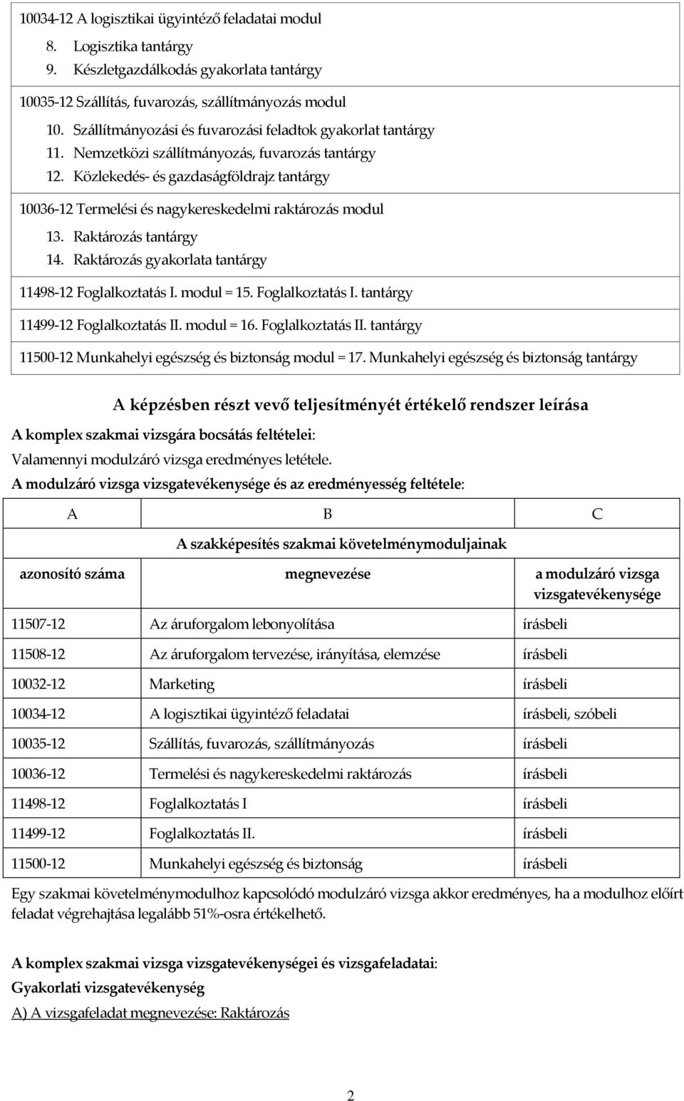 Közlekedés- és gazdaságföldrajz tantárgy 10036-12 Termelési és nagykereskedelmi raktározás modul 13. Raktározás tantárgy 14. Raktározás gyakorlata tantárgy 11498-12 Foglalkoztatás I. modul = 15.