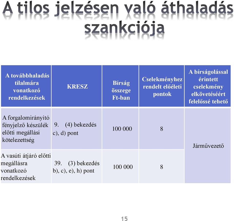 fényjelző készülék előtti megállási kötelezettség A vasúti átjáró előtti megállásra vonatkozó