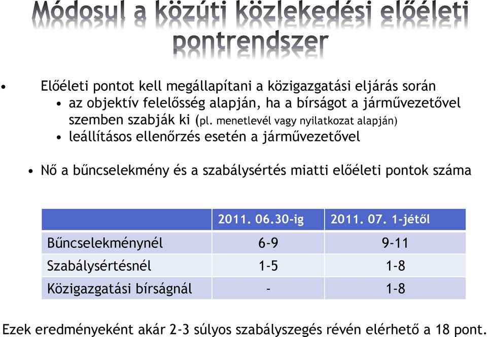 menetlevél vagy nyilatkozat alapján) leállításos ellenőrzés esetén a járművezetővel Nő a bűncselekmény és a szabálysértés