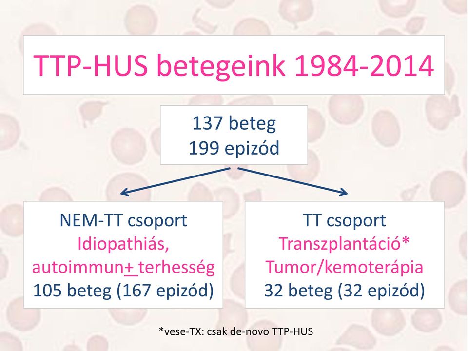 beteg (167 epizód) TT csoport Transzplantáció*