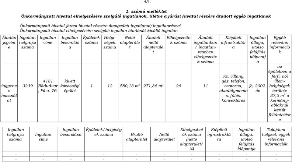 ingatlanai/ingatlanrészei Önkormányzati hivatal elhelyezésére szolgáló ingatlan átadását kiváltó ingatlan Ingatlan helyrajzi 3239 Ingatlan címe 4181 Nádudvar, Fő u. 76.