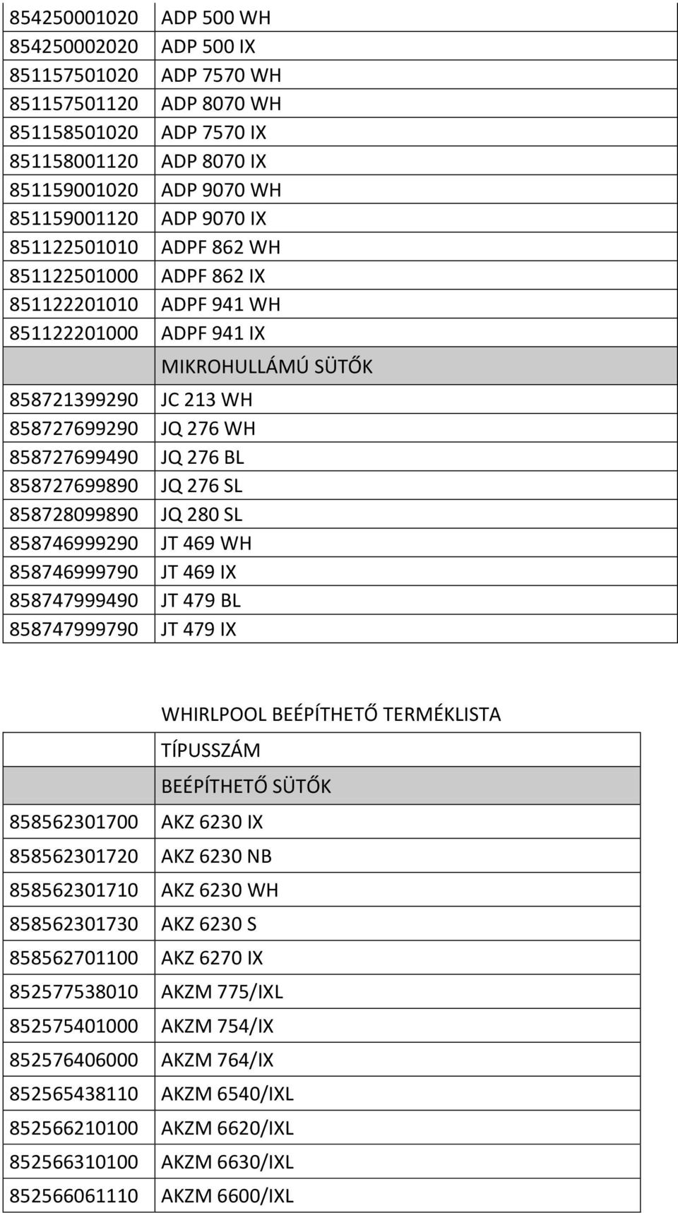 858728099890 JQ 280 SL 858746999290 JT 469 WH 858746999790 JT 469 IX 858747999490 JT 479 BL 858747999790 JT 479 IX MIKROHULLÁMÚ SÜTŐK WHIRLPOOL BEÉPÍTHETŐ TERMÉKLISTA TÍPUSSZÁM BEÉPÍTHETŐ SÜTŐK