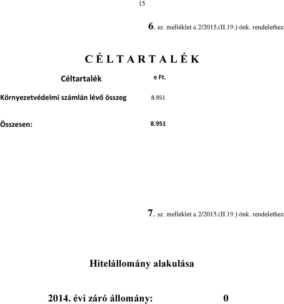 Környezetvédelmi számlán lévő összeg 8.951 Összesen: 8.951 7.