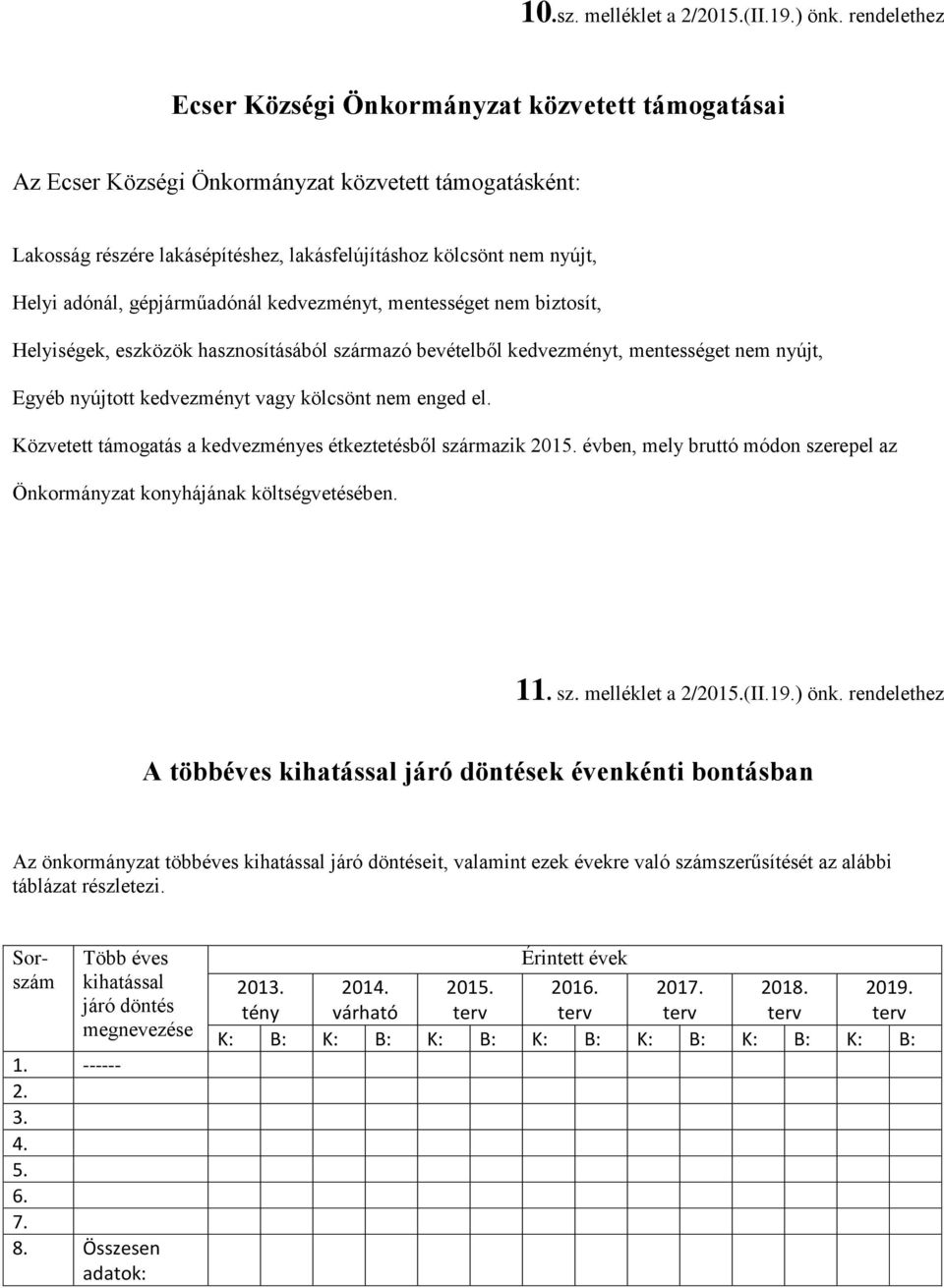 adónál, gépjárműadónál kedvezményt, mentességet nem biztosít, Helyiségek, eszközök hasznosításából származó bevételből kedvezményt, mentességet nem nyújt, Egyéb nyújtott kedvezményt vagy kölcsönt nem