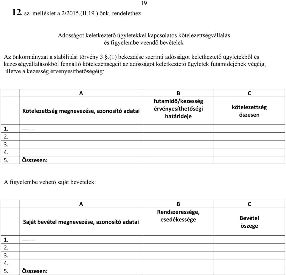 .(1) bekezdése szerinti adósságot keletkeztető ügyletekből és kezességvállalásokból fennálló kötelezettségeit az adósságot keletkeztető ügyletek futamidejének végéig, illetve a