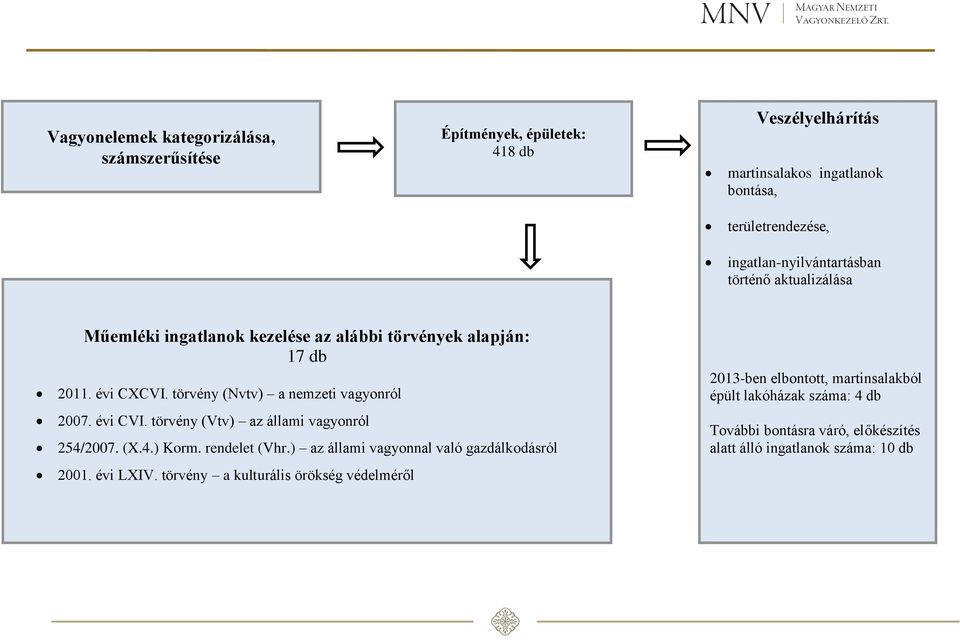 törvény (Nvtv) a nemzeti vagyonról 2007. évi CVI. törvény (Vtv) az állami vagyonról 254/2007. (X.4.) Korm. rendelet (Vhr.