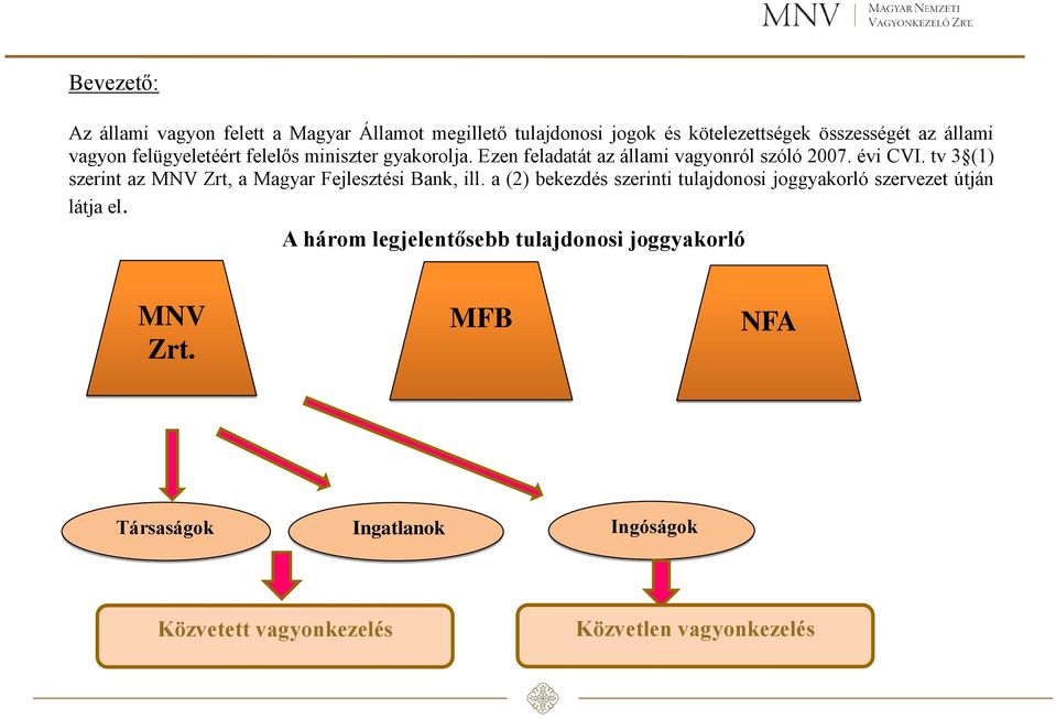 tv 3 (1) szerint az MNV Zrt, a Magyar Fejlesztési Bank, ill.