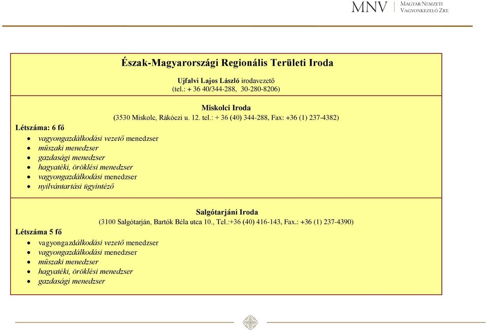 : + 36 (40) 344-288, Fax: +36 (1) 237-4382) Létszáma: 6 fő vagyongazdálkodási vezető menedzser műszaki menedzser gazdasági menedzser hagyatéki, öröklési