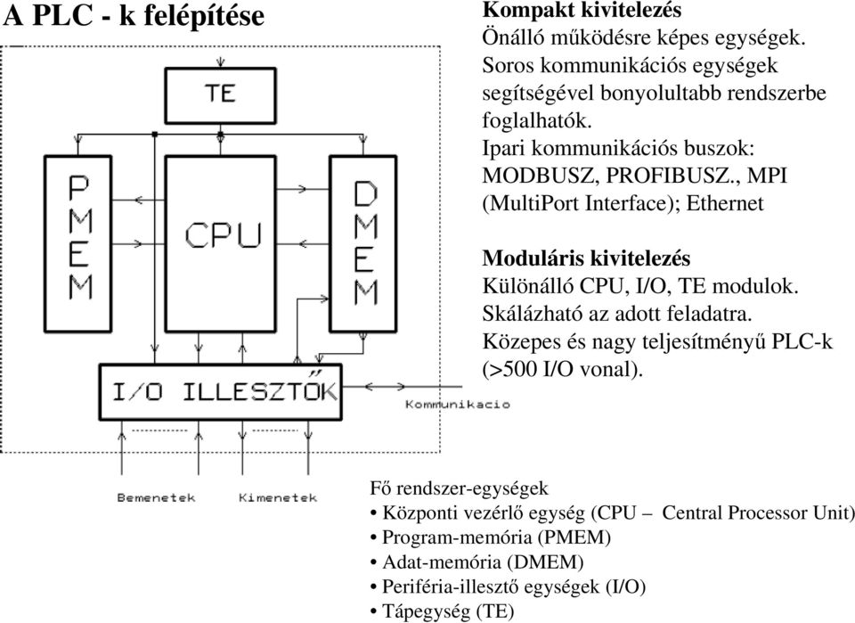 , MPI (MultiPort Interface); Ethernet Moduláris kivitelezés Különálló CPU, I/O, TE modulok. Skálázható az adott feladatra.