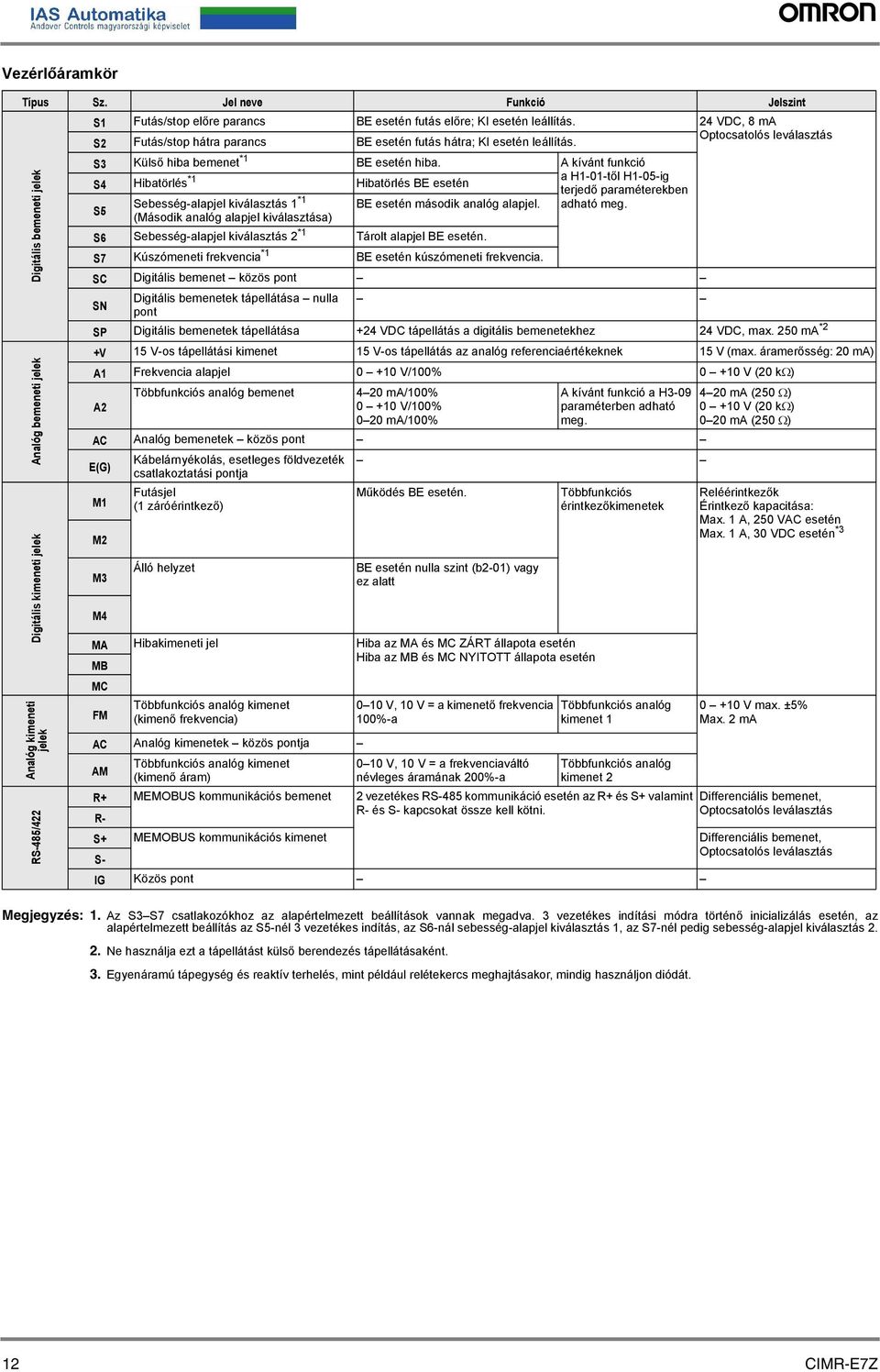 24 VDC, 8 ma S2 Futás/stop hátr prncs BE esetén futás hátr; KI esetén leállítás. Optocstolós leválsztás S3 Külső hib bemenet *1 BE esetén hib.