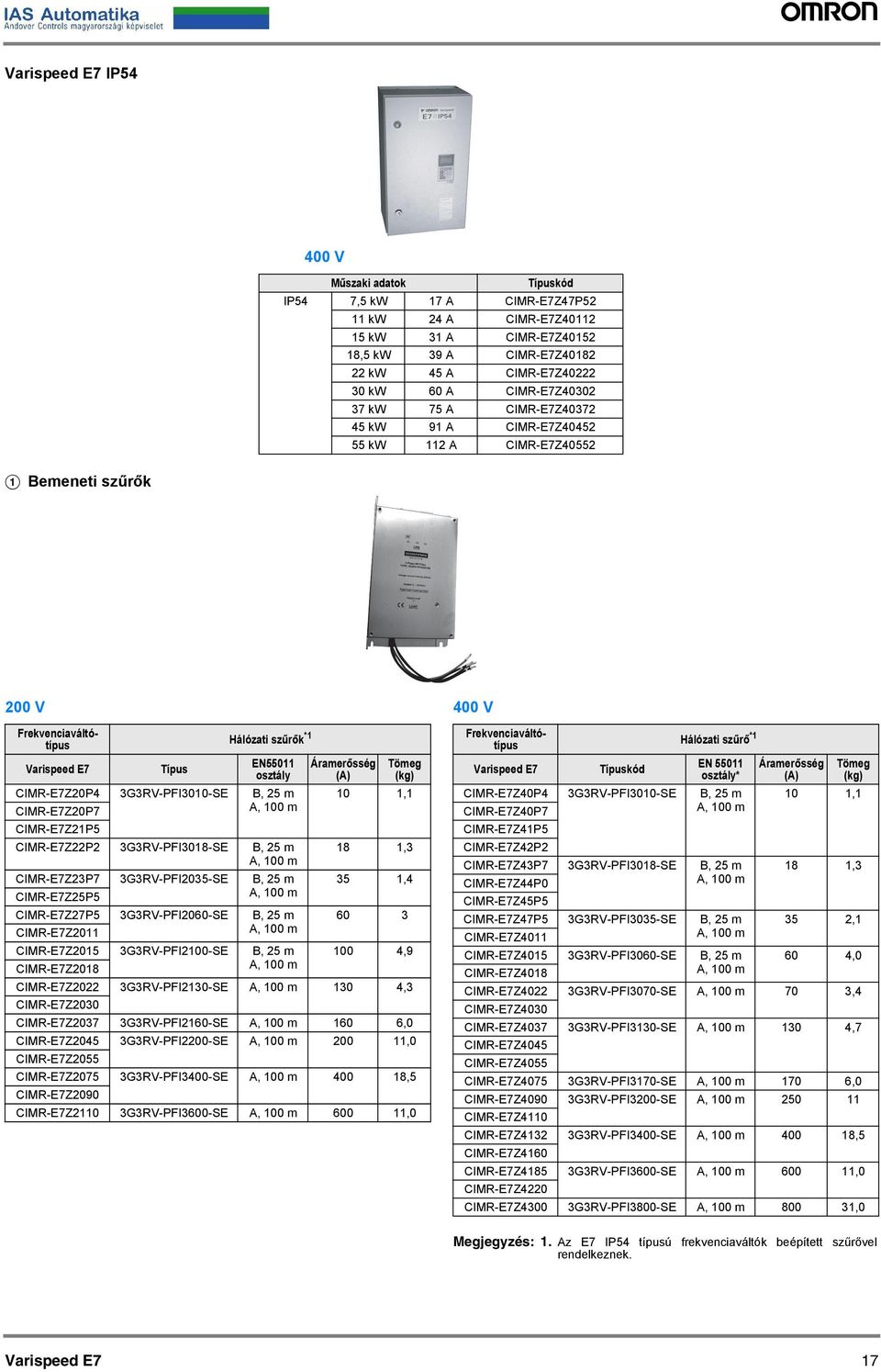 3G3RV-PFI3010-SE B, 25 m CIMR-E7Z20P7 A, 100 m CIMR-E7Z21P5 CIMR-E7Z22P2 3G3RV-PFI3018-SE B, 25 m A, 100 m CIMR-E7Z23P7 3G3RV-PFI2035-SE B, 25 m CIMR-E7Z25P5 A, 100 m CIMR-E7Z27P5 3G3RV-PFI2060-SE B,