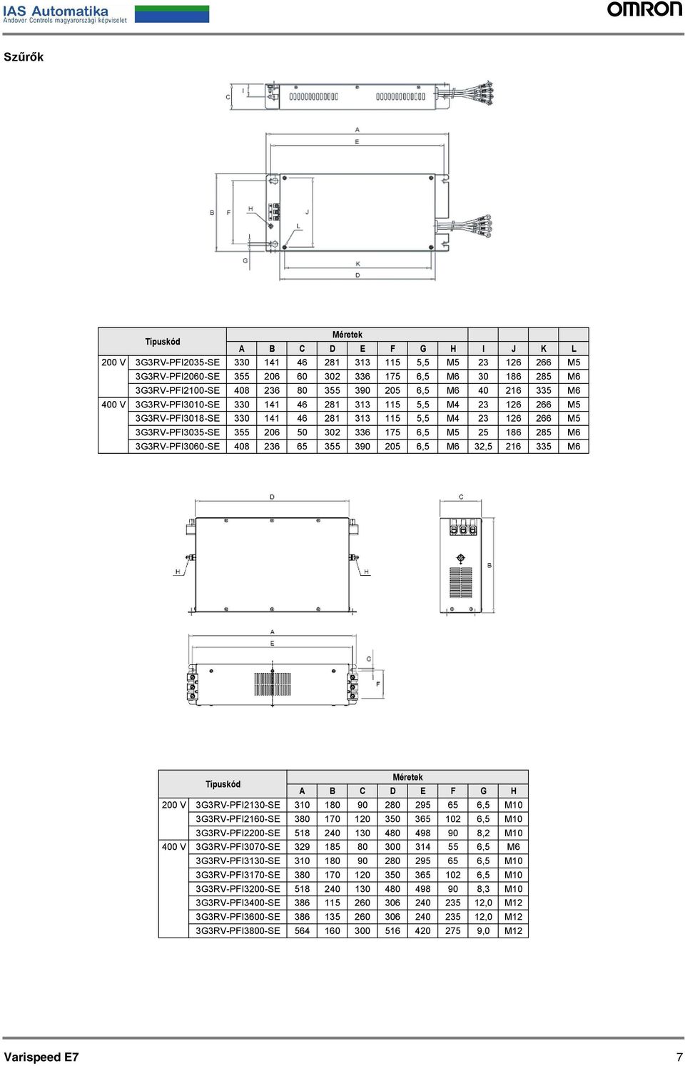 336 175 6,5 M5 25 186 285 M6 3G3RV-PFI3060-SE 408 236 65 355 390 205 6,5 M6 32,5 216 335 M6 Típuskód Méretek A B C D E F G H 200 V 3G3RV-PFI2130-SE 310 180 90 280 295 65 6,5 M10 3G3RV-PFI2160-SE 380