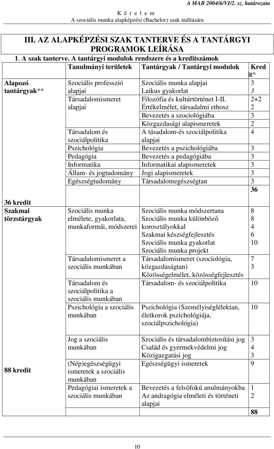 munka alapjai Laikus gyakorlat 3 3 Társadalomismeret alapjai Filozófia és kultúrtörténet I-II.