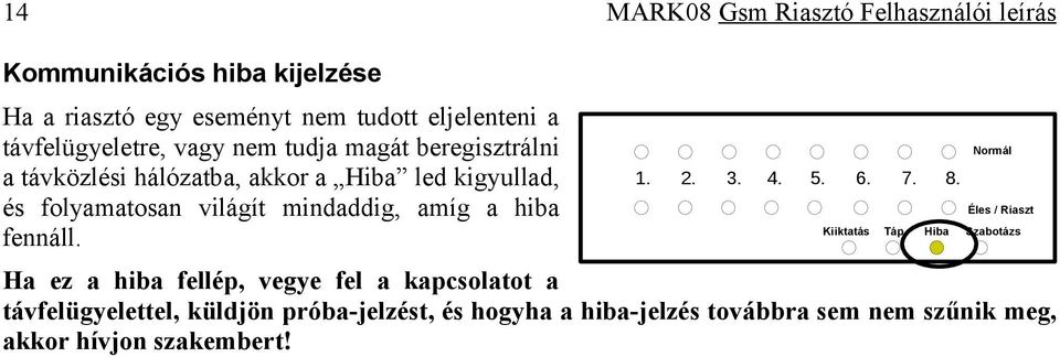 kigyullad, és folyamatosan világít mindaddig, amíg a hiba fennáll.