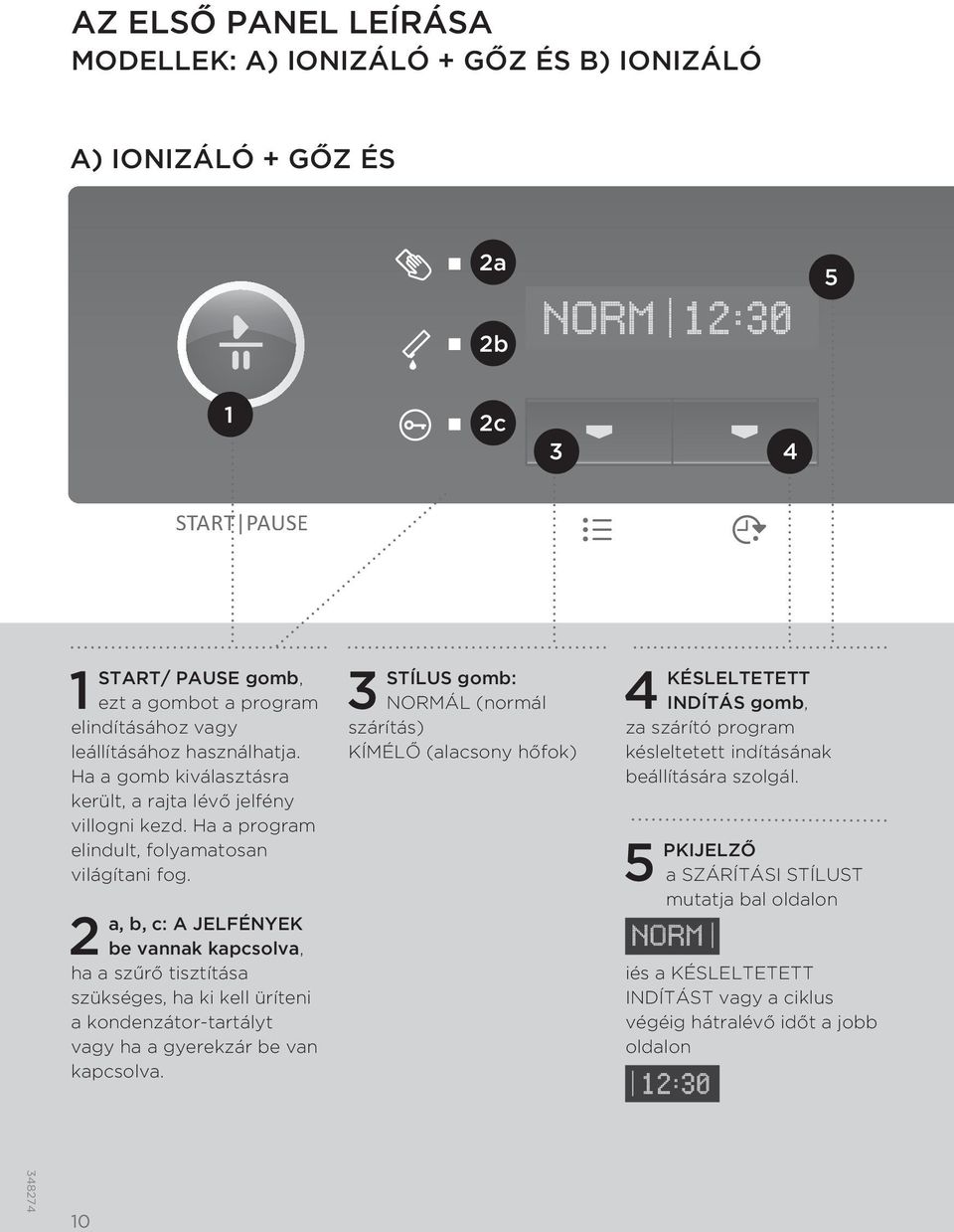 2 a, b, c: A JELFÉNYEK be vannak kapcsolva, ha a szűrő tisztítása szükséges, ha ki kell üríteni a kondenzátor-tartályt vagy ha a gyerekzár be van kapcsolva.