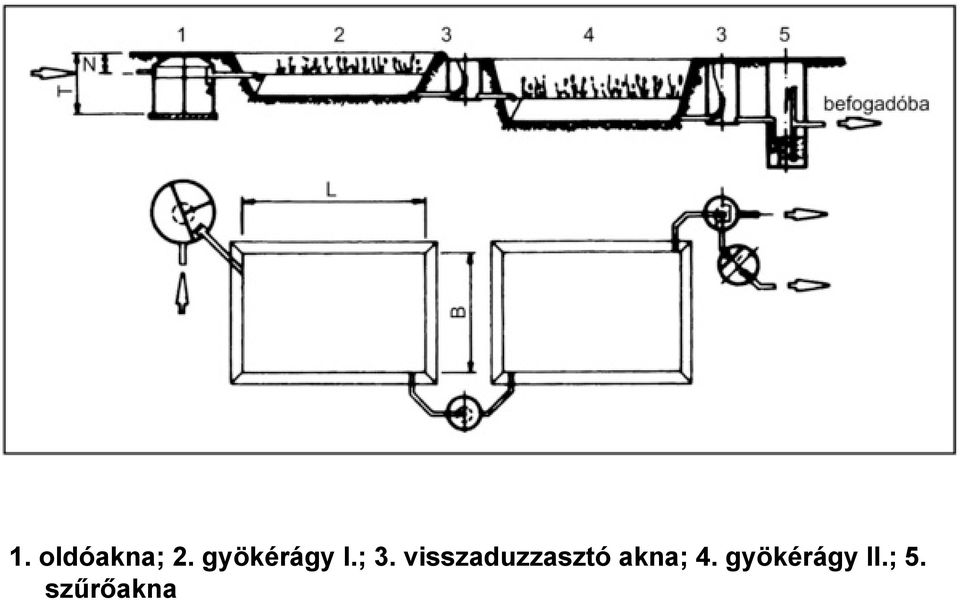 visszaduzzasztó akna;