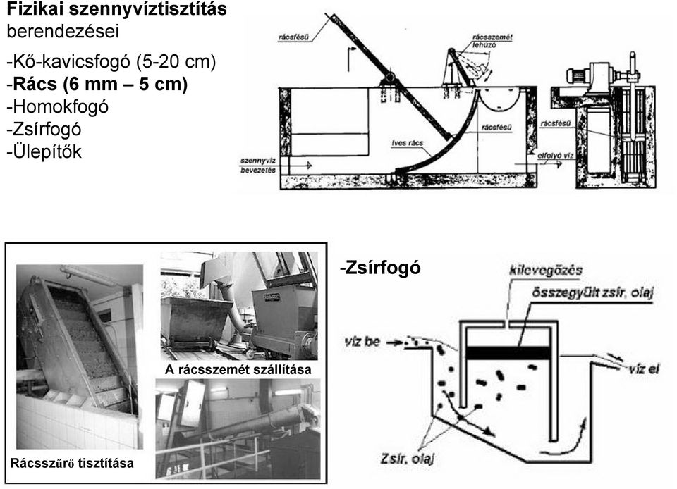 cm) -Homokfogó -Zsírfogó -Ülepítők