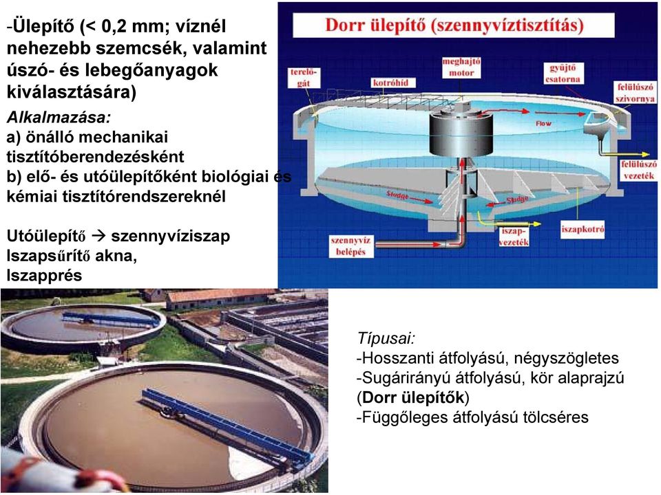 kémiai tisztítórendszereknél Utóülepítő szennyvíziszap Iszapsűrítő akna, Iszapprés Típusai: