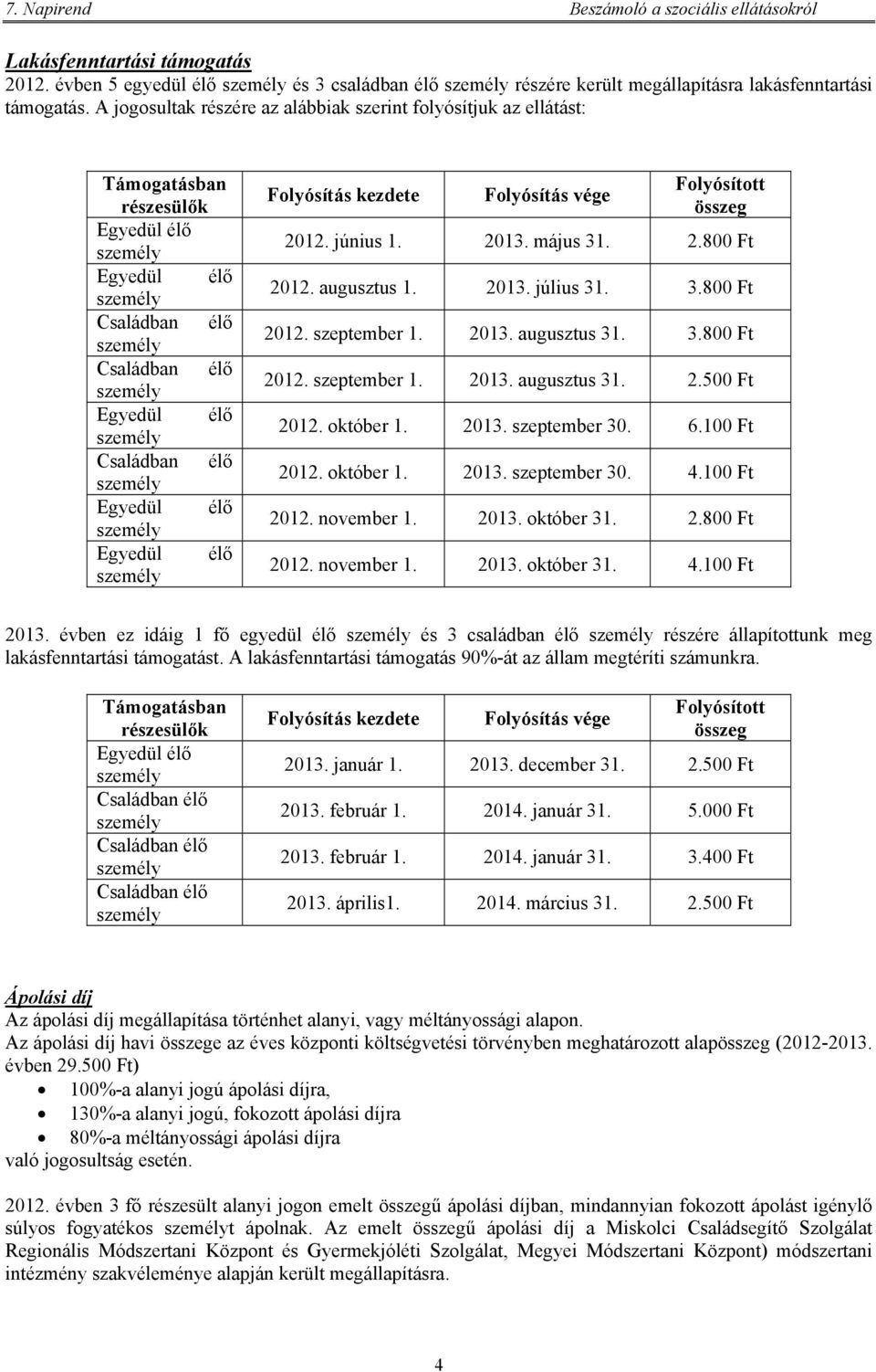 augusztus 1. 2013. július 31. 3.800 Ft 2012. szeptember 1. 2013. augusztus 31. 3.800 Ft 2012. szeptember 1. 2013. augusztus 31. 2.500 Ft 2012. október 1. 2013. szeptember 30. 6.100 Ft 2012. október 1. 2013. szeptember 30. 4.