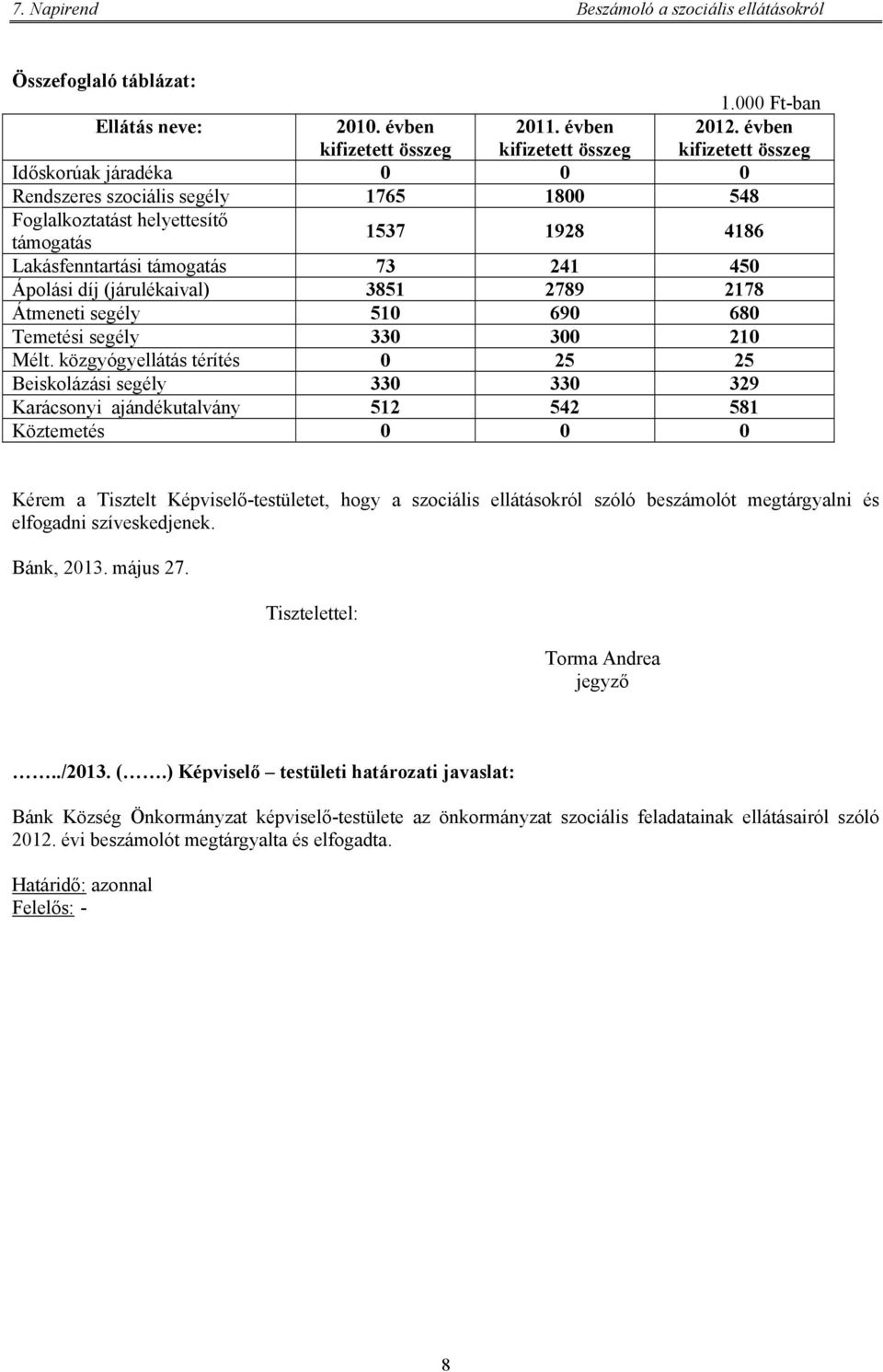 (járulékaival) 3851 2789 2178 Átmeneti segély 510 690 680 Temetési segély 330 300 210 Mélt.