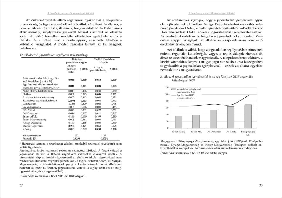 Az előző fejezetbeli modellel ellentétben együtt elemeztük a férfiakat és a nőket, mert a mintanagyság nem tette lehetővé a különálló vizsgálatot. A modell részletes leírását az F2.