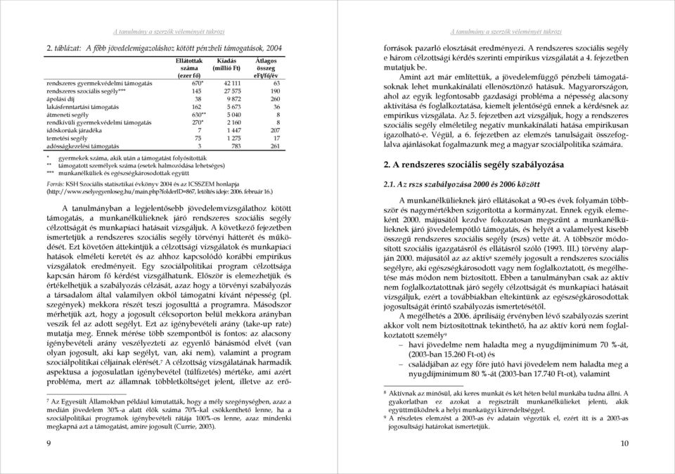 időskorúak járadéka 7 1 447 207 temetési segély 75 1 275 17 adósságkezelési támogatás 3 783 261 * gyermekek száma, akik után a támogatást folyósították ** támogatott személyek száma (esetek