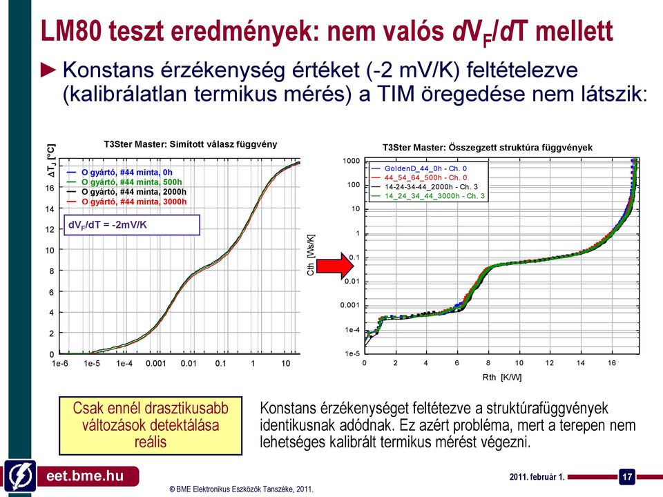 struktúra function(s) függvények GoldenD_44_0h - Ch. 0 44_54_64_500h - Ch. 0 14-24-34-44_2000h - Ch. 3 14_24_34_44_3000h - Ch. 3 12 dv F /dt = -2mV/K 1 10 8 6 4 2 0 1e-6 1e-5 1e-4 0.001 0.