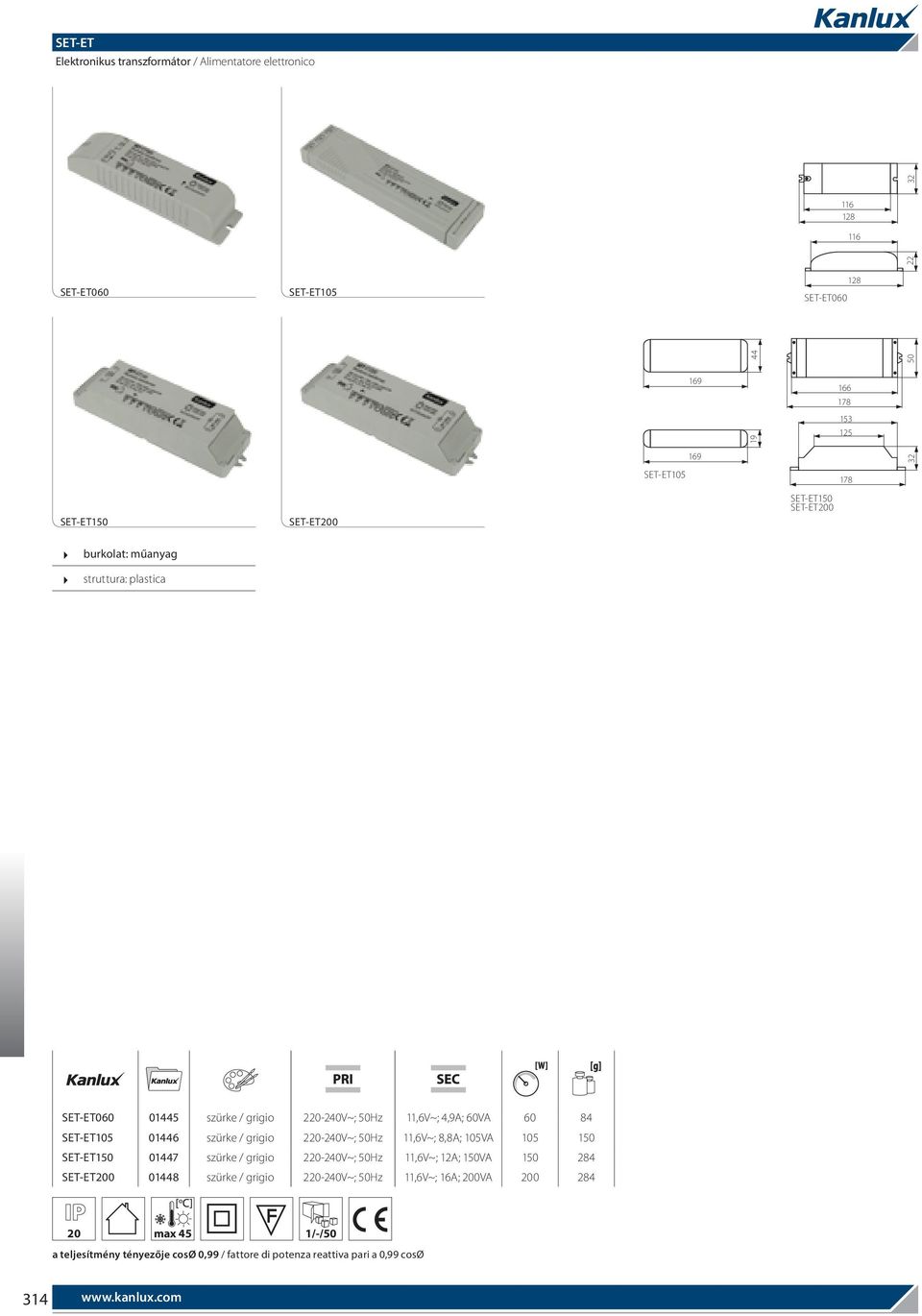 szürke / grigio 2-240V~; 50Hz 11,6V~; 8,8A; 105VA 105 150 SET-ET150 01447 szürke / grigio 2-240V~; 50Hz 11,6V~; 12A; 150VA 150 284 SET-ET0 01448