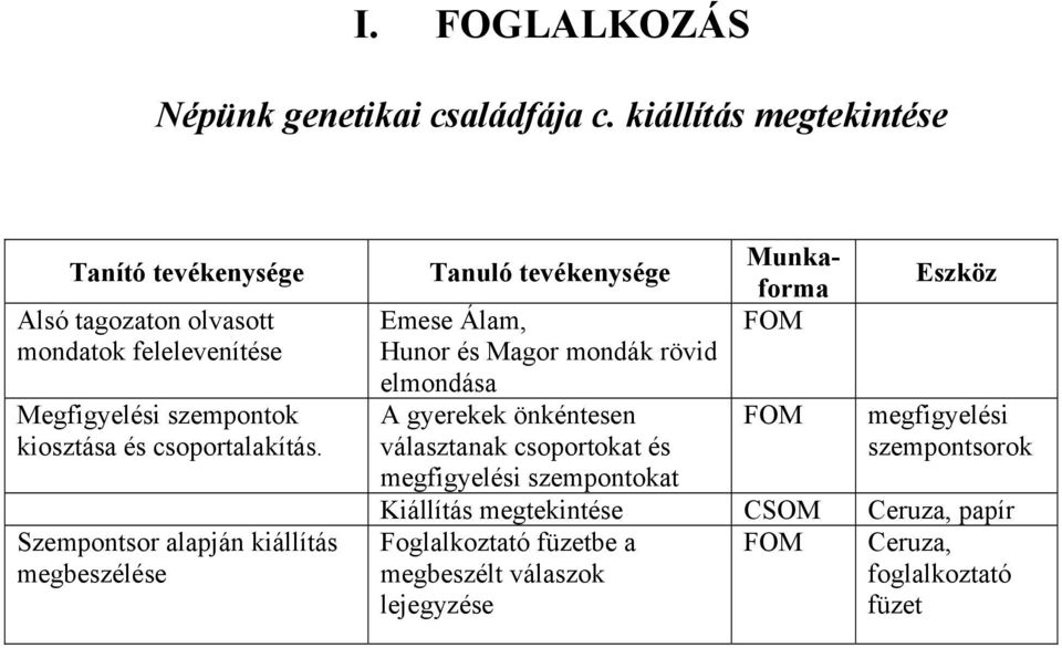 csoportalakítás.