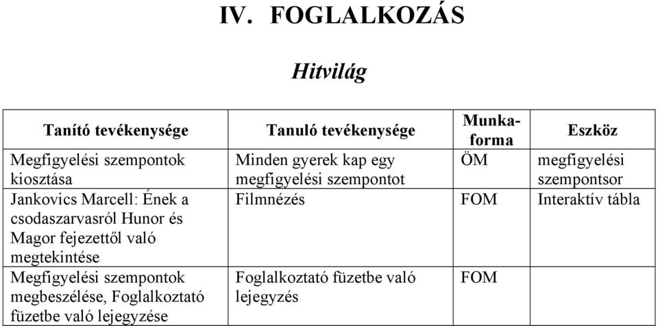 megbeszélése, Foglalkoztató füzetbe való lejegyzése Minden gyerek kap egy ÖM megfigyelési