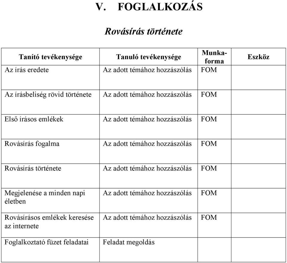 hozzászólás Rovásírás története Az adott témához hozzászólás Megjelenése a minden napi életben Rovásírásos emlékek