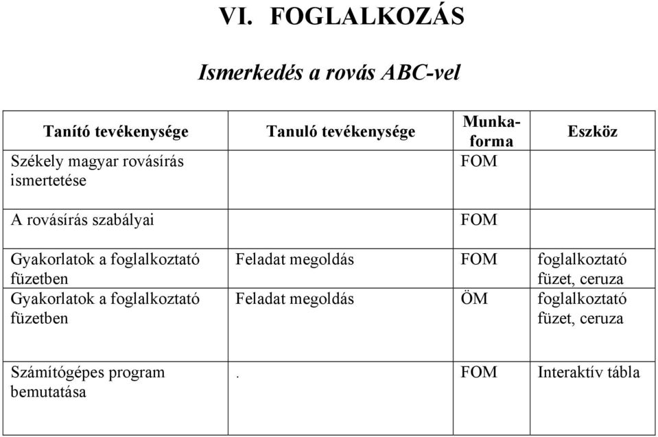 Gyakorlatok a foglalkoztató füzetben Feladat megoldás foglalkoztató