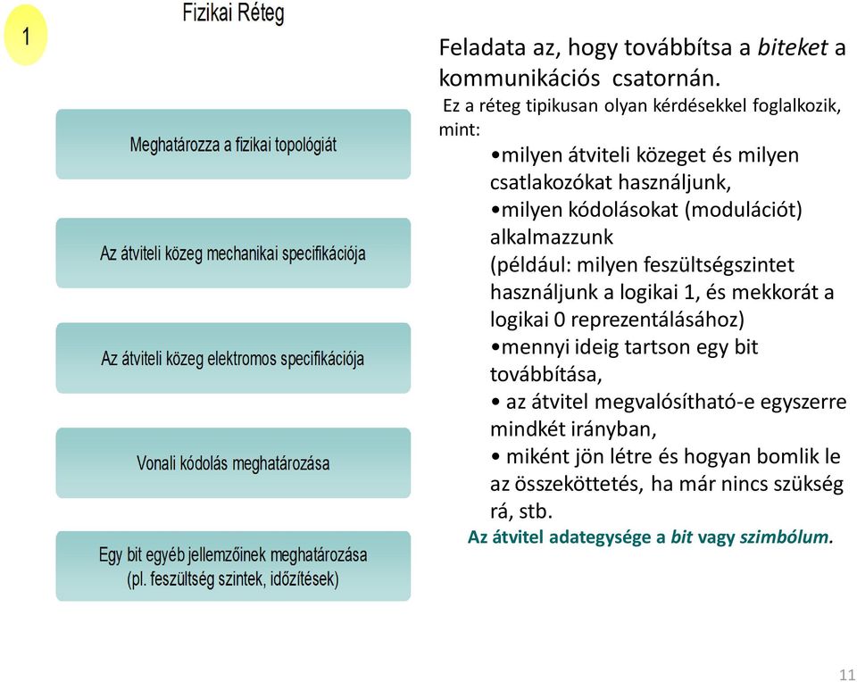 (modulációt) alkalmazzunk (például: milyen feszültségszintet használjunk a logikai 1, és mekkorát a logikai 0 reprezentálásához) mennyi