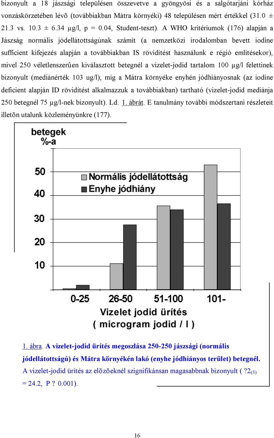 A WHO kritériumok (176) alapján a Jászság normális jódellátottságúnak számít (a nemzetközi irodalomban bevett iodine sufficient kifejezés alapján a továbbiakban IS rövidítést használunk e régió