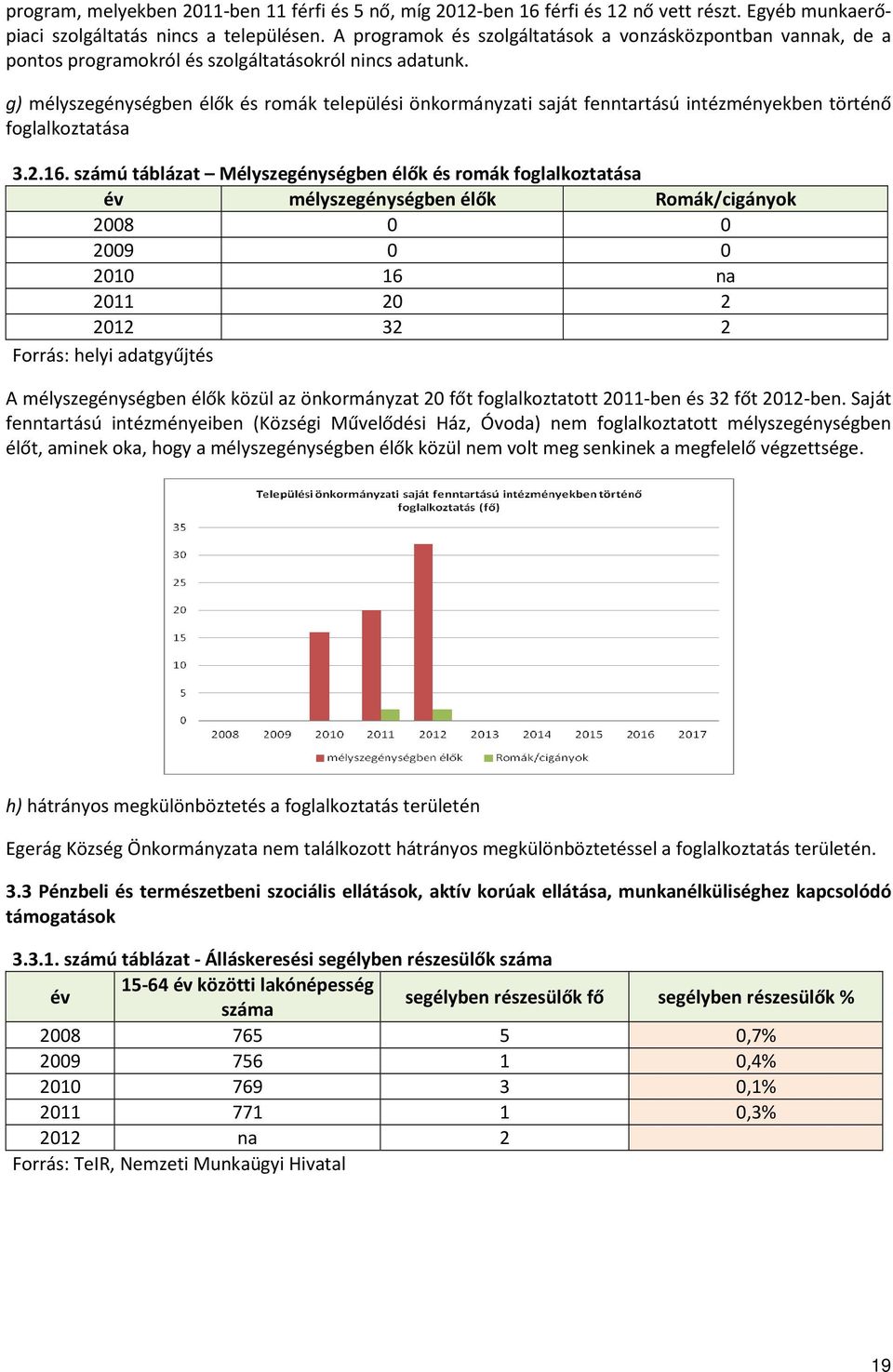 g) mélyszegénységben élők és romák települési önkormányzati saját fenntartású intézményekben történő foglalkoztatása 3.2.16.