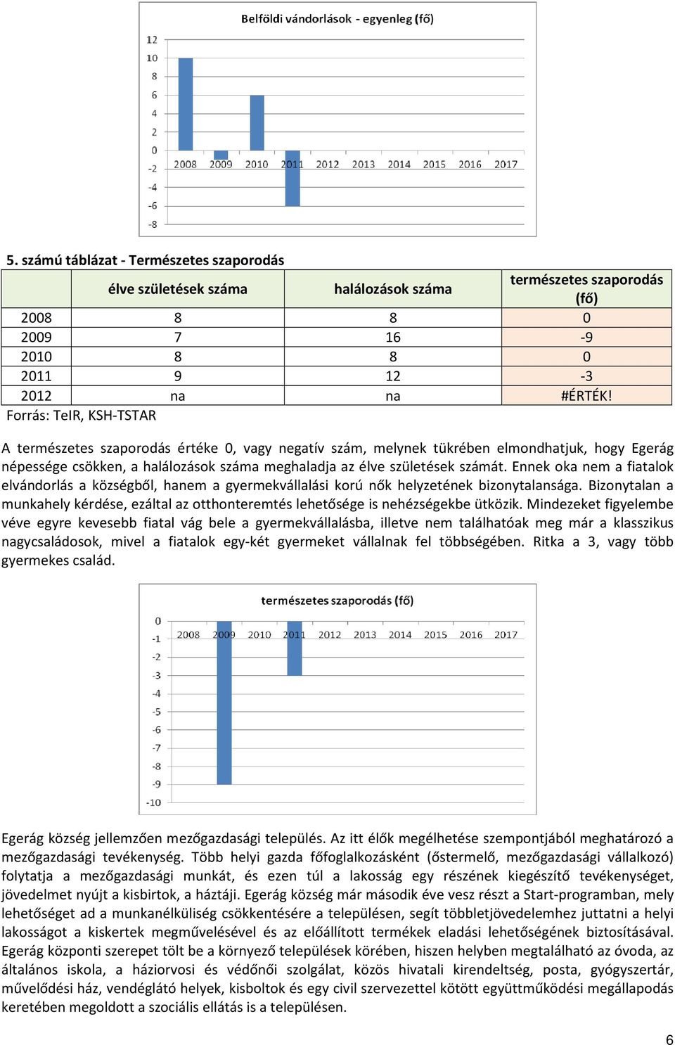 Ennek oka nem a fiatalok elvándorlás a községből, hanem a gyermekvállalási korú nők helyzetének bizonytalansága.