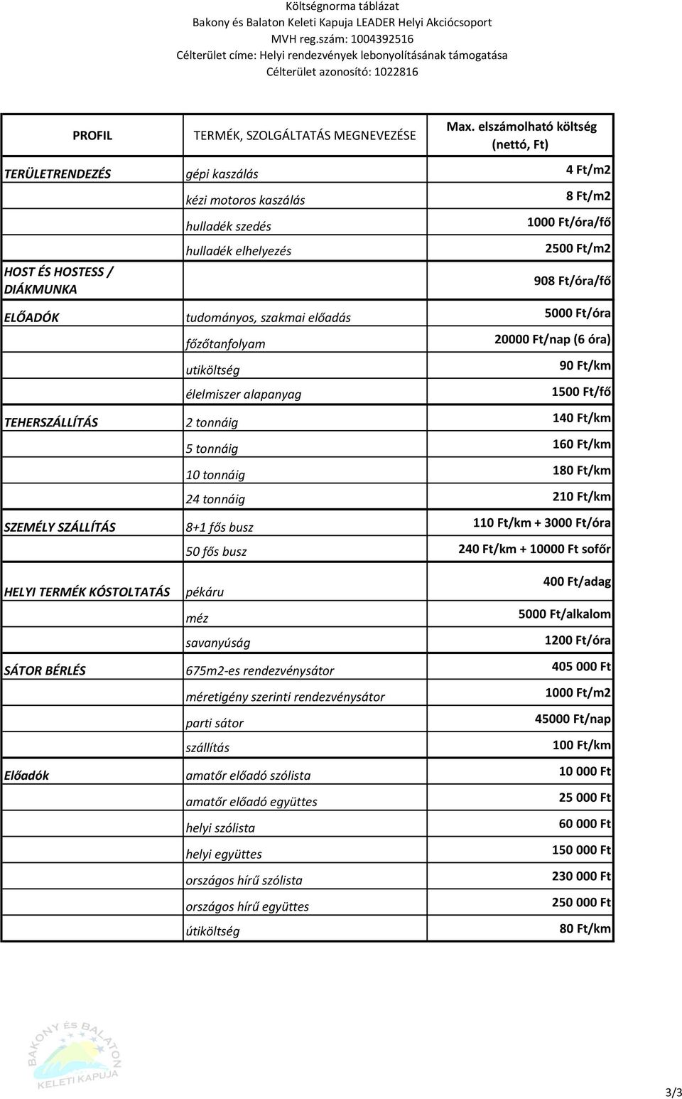 Ft/óra/fő ELŐADÓK tudományos, szakmai előadás 5000 Ft/óra főzőtanfolyam élelmiszer alapanyag 20000 Ft/nap (6 óra) 90 Ft/km 1500 Ft/fő TEHERSZÁLLÍTÁS 2 tonnáig 140 Ft/km 5 tonnáig 160 Ft/km 10 tonnáig