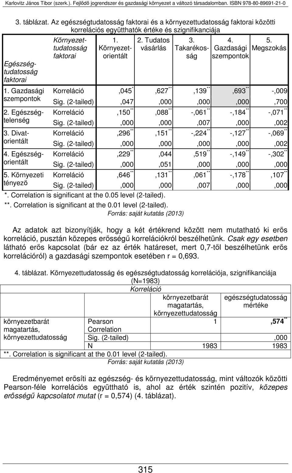 Megszokás Korreláció,045 *,627 **,139 **,693 ** -,009 Sig. (2-tailed),047,000,000,000,700 Korreláció,150 **,088 ** -,061 ** -,184 ** -,071 ** Sig.