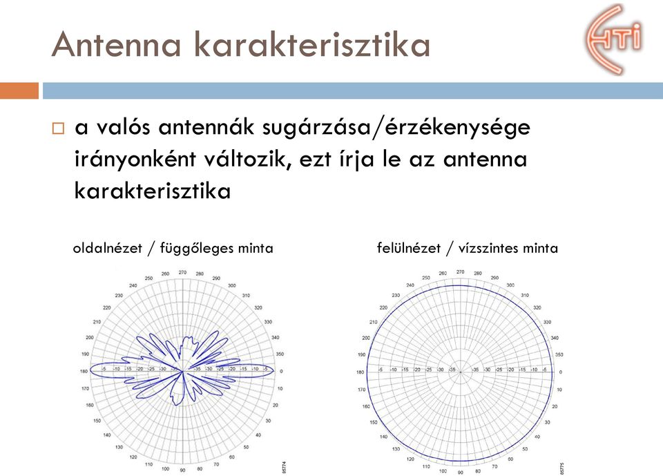 ezt írja le az antenna karakterisztika