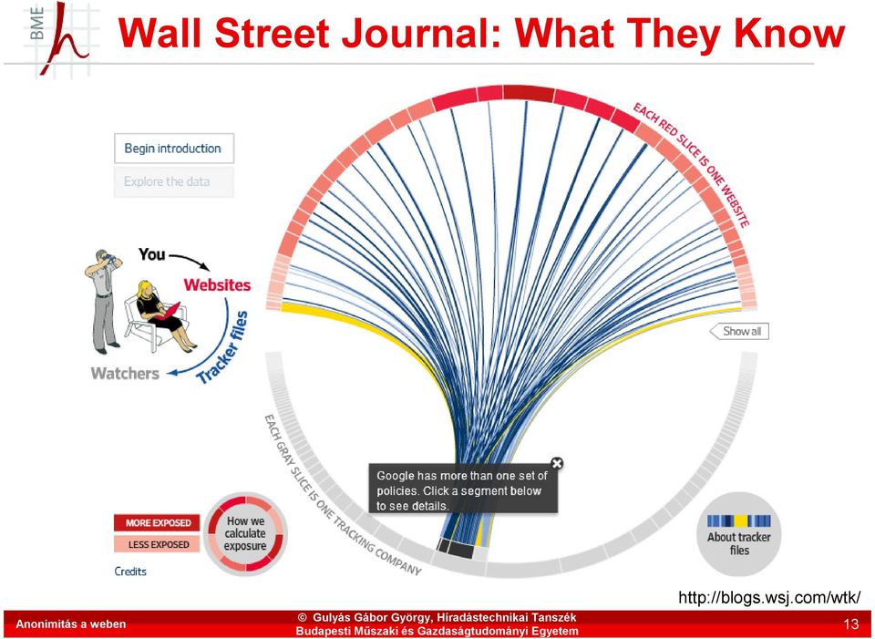http://blogs.wsj.