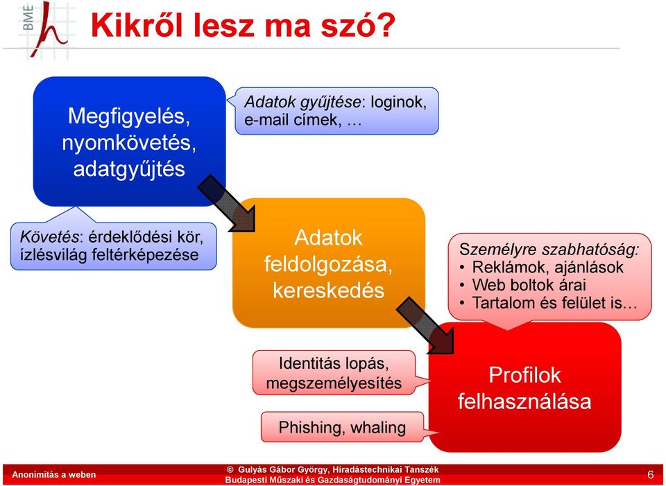 érdeklődési kör, ízlésvilág feltérképezése Adatok feldolgozása, kereskedés Személyre