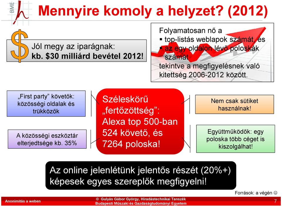 First party követők: közösségi oldalak és trükközők A közösségi eszköztár elterjedtsége kb.