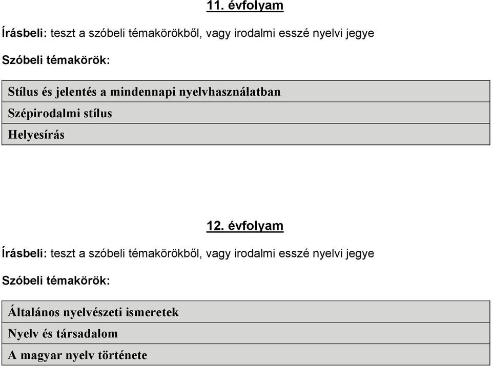 Helyesírás 12.