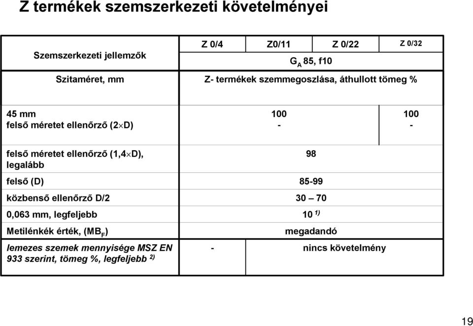 méretet ellenőrző (1,4 D), legalább felső (D) közbenső ellenőrző D/2 0,063 mm, legfeljebb Metilénkék érték, (MB