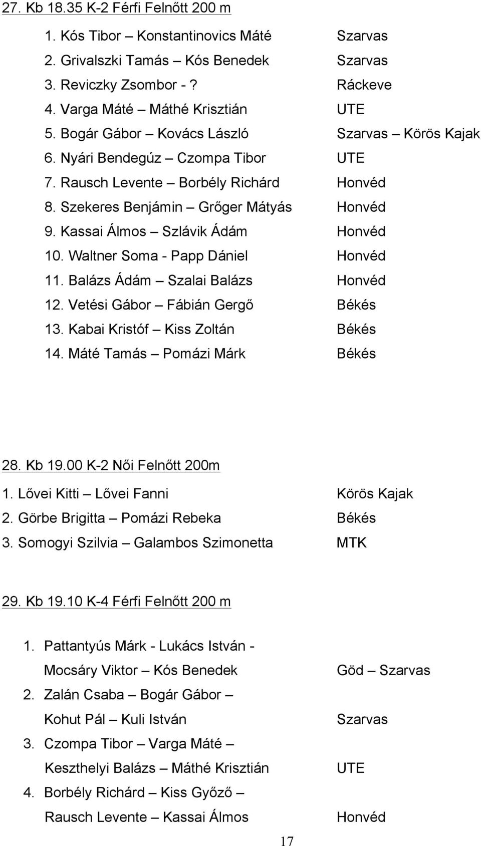 Kassai Álmos Szlávik Ádám Honvéd 10. Waltner Soma - Papp Dániel Honvéd 11. Balázs Ádám Szalai Balázs Honvéd 12. Vetési Gábor Fábián Gergő Békés 13. Kabai Kristóf Kiss Zoltán Békés 14.