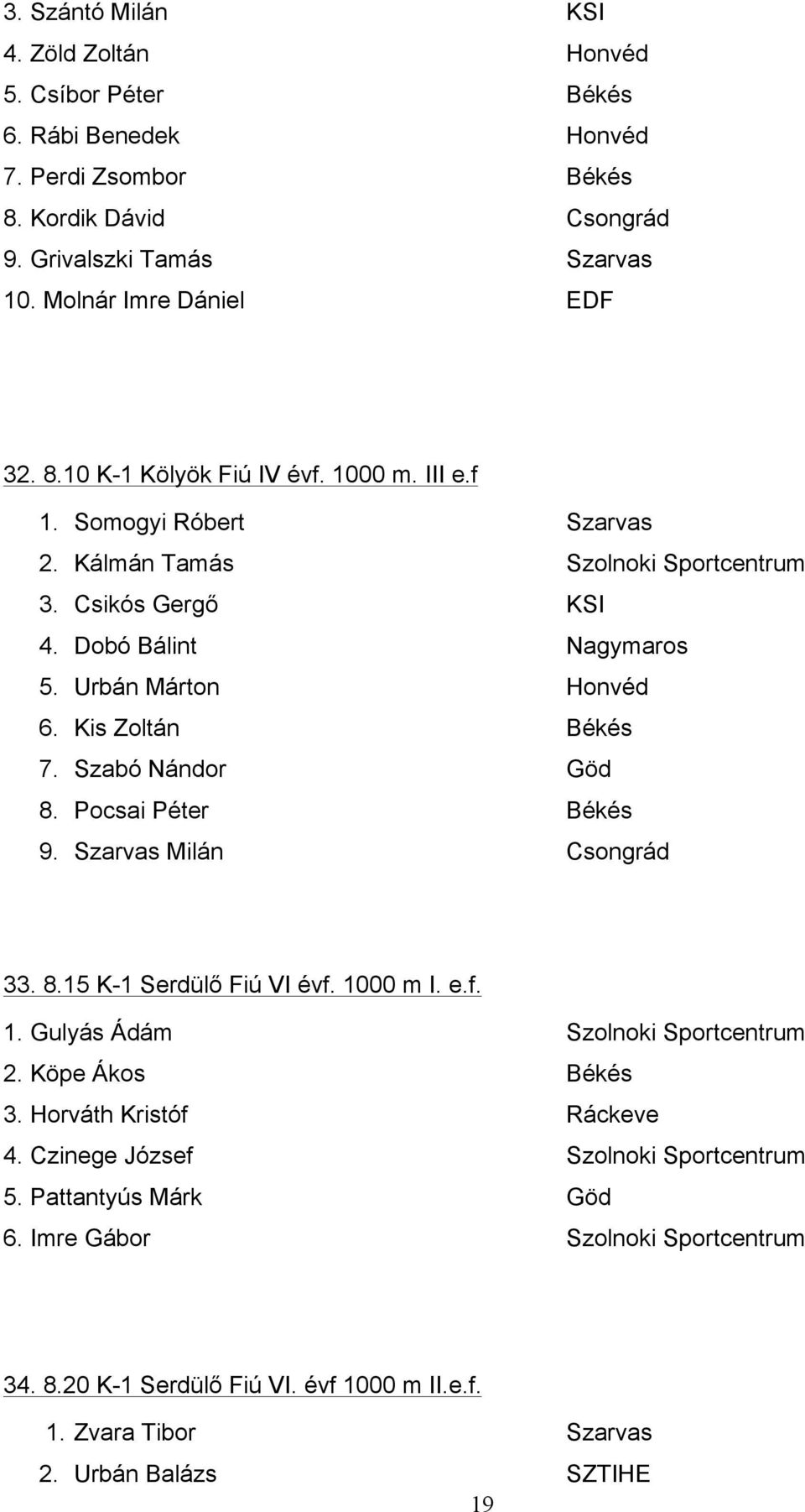 Pocsai Péter Békés 9. Szarvas Milán Csongrád 33. 8.15 K-1 Serdülő Fiú VI évf. 1000 m I. e.f. 1. Gulyás Ádám Szolnoki Sportcentrum 2. Köpe Ákos Békés 3. Horváth Kristóf Ráckeve 4.