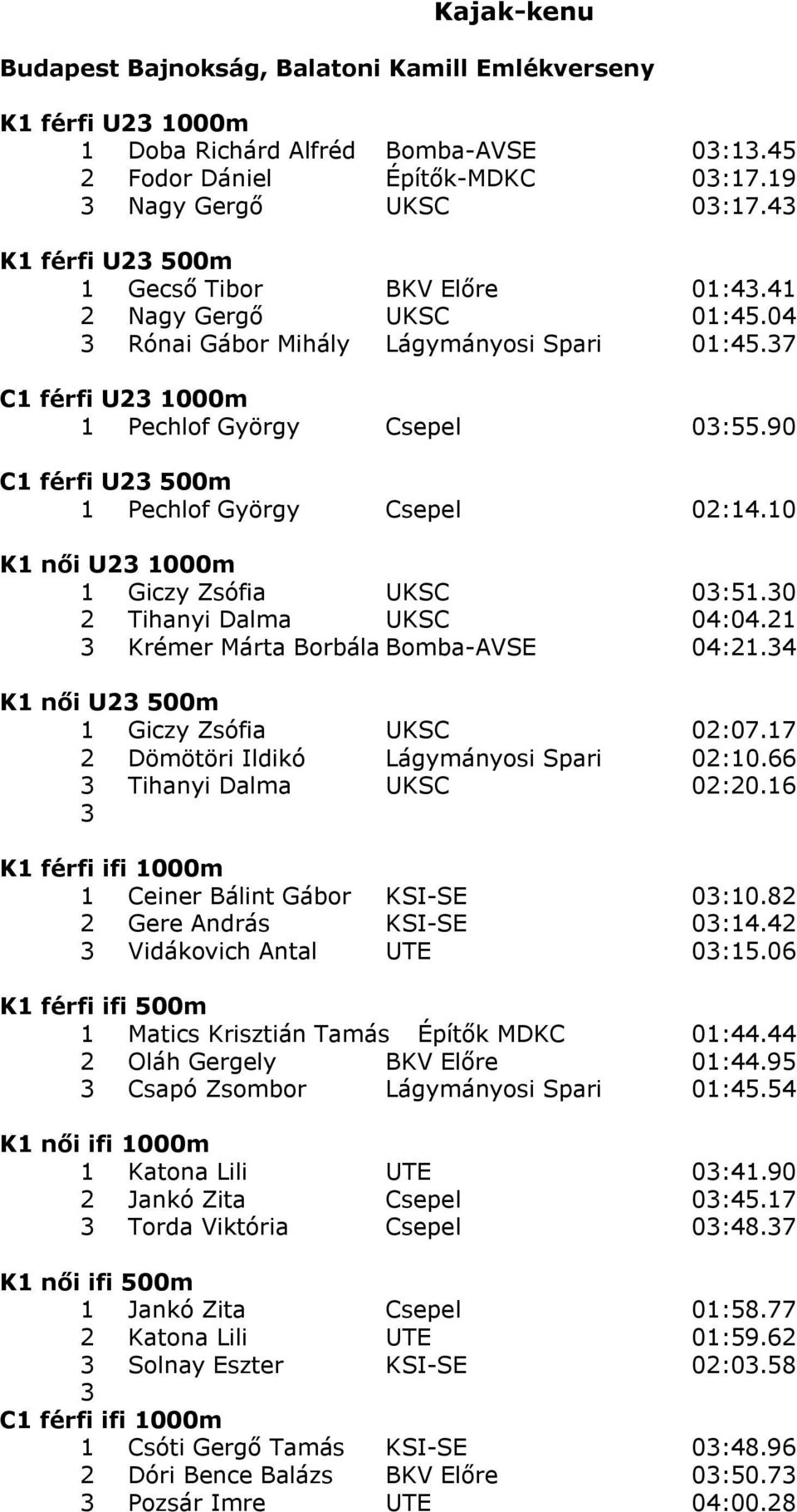 90 C1 férfi U23 500m 1 Pechlof György Csepel 02:14.10 K1 női U23 1000m 1 Giczy Zsófia UKSC 03:51.30 2 Tihanyi Dalma UKSC 04:04.21 3 Krémer Márta Borbála Bomba-AVSE 04:21.