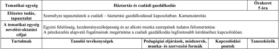 Egyéni felelősség, kezdeményezőképesség és az alkotó munka szerepének tudatos felismertetése.