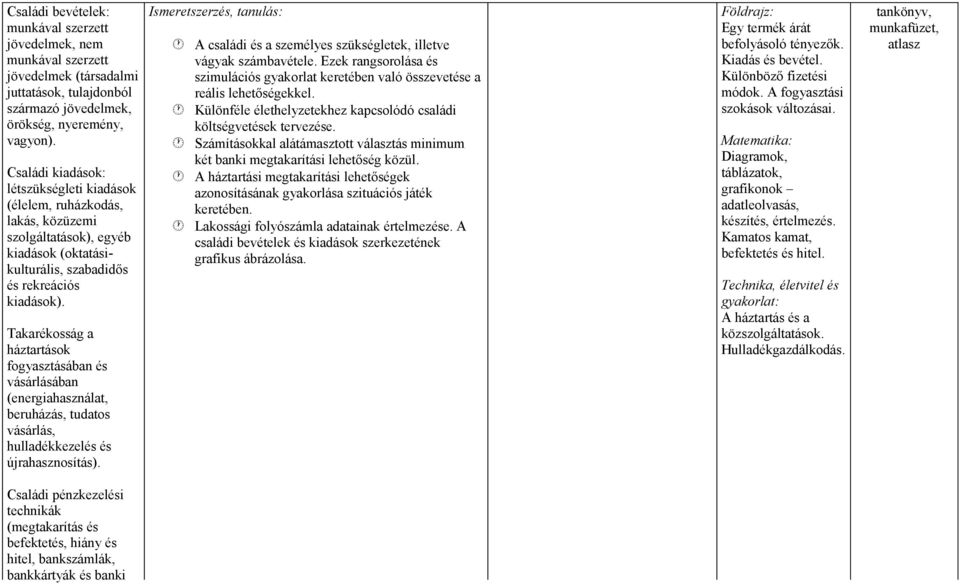 Takarékosság a háztartások fogyasztásában és vásárlásában (energiahasználat, beruházás, tudatos vásárlás, hulladékkezelés és újrahasznosítás).